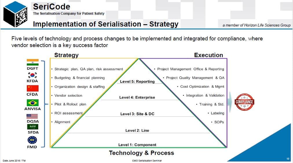 SeriCode Level