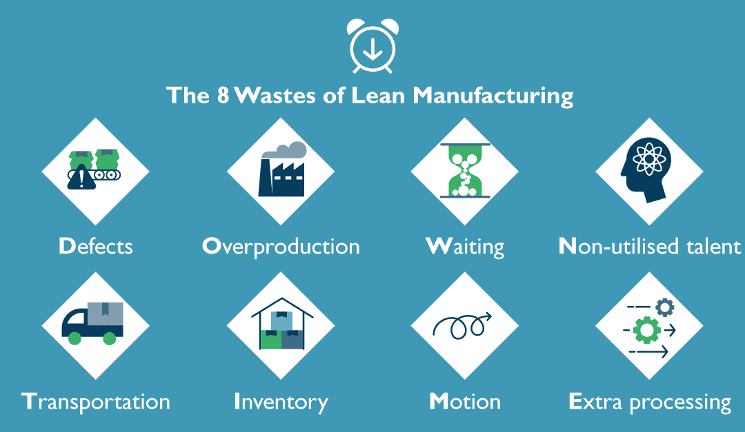Lean Manufacturing And Industry 4.0 Tackling The ‘8 Wastes Of Lean’ In Coding And Marking