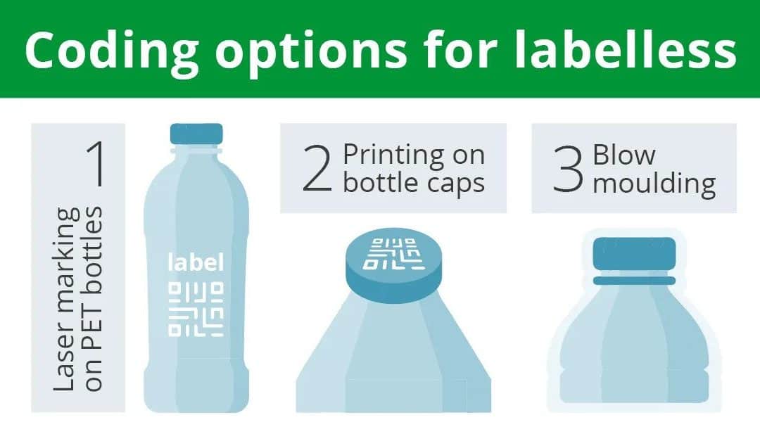 The Complete Guide To Labelless PET Bottles
