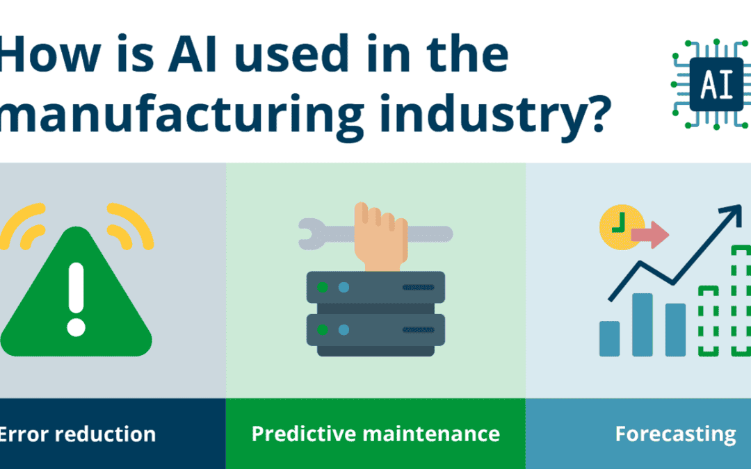 Delving into Artificial Intelligence’s Role in Manufacturing