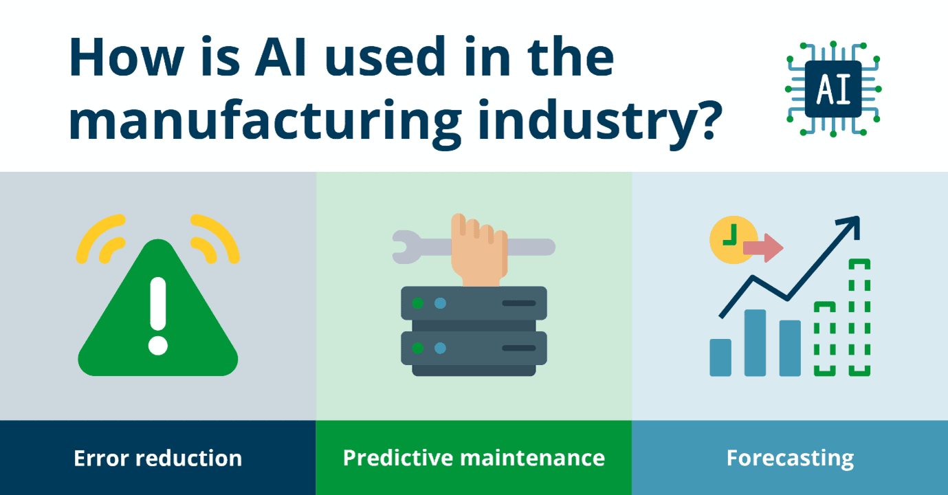 How is AI used in the manufacturing industry?